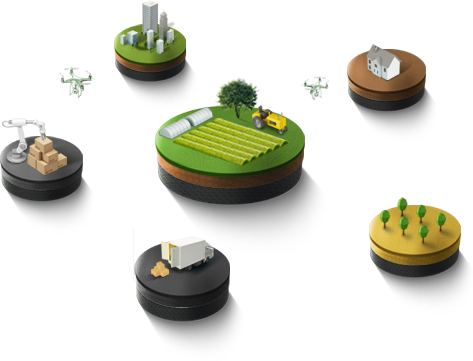 Distribution & Logistics